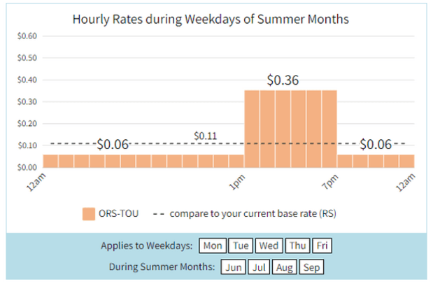 hourly-rates-during-weekdays.png