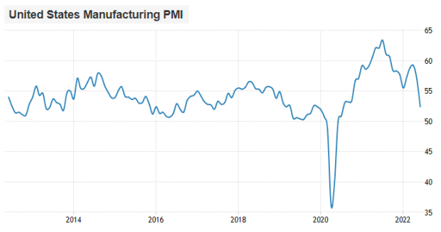 united-states-manufacturing-pmi.png
