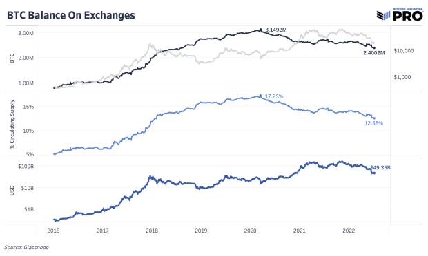 bitcoin-balance-on-exchanges.png