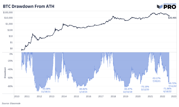 bitcoin-drawdown-from-ath.png
