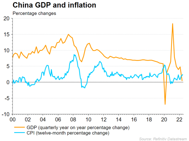 china-gdp-and-inflation.png