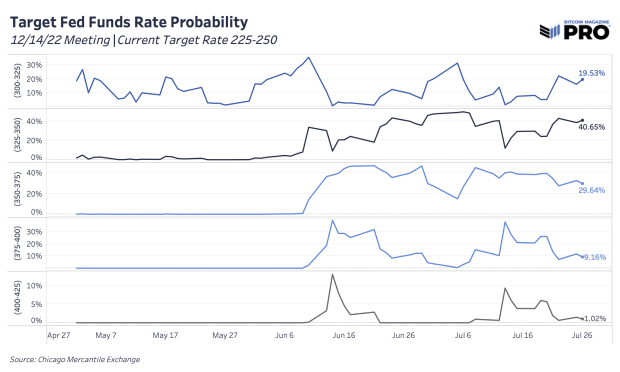 target-fed-funds-rate-probability.png