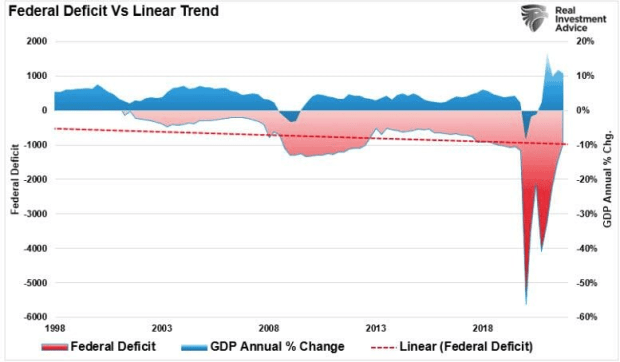 federal-deficit-vs-linear-trend.png