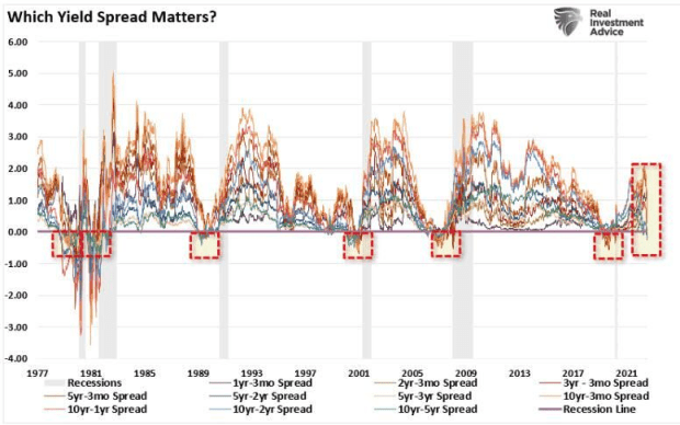 which-yield-spread-matters.png