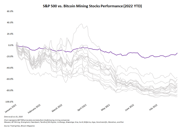 bitcoin-mining-stocks-vs-sp-500.png