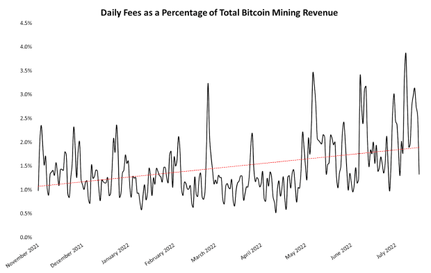 daily-fees-as-percentage-of-total-revenue.png
