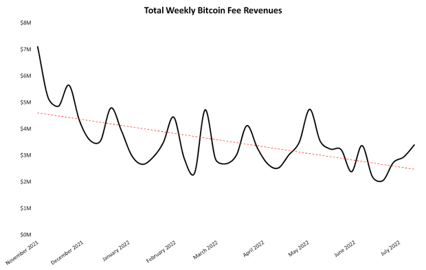 total-weekly-bitcoin-fee-revenues.png