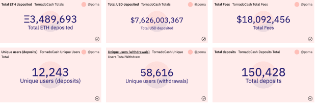 tornado-cash-stats.png