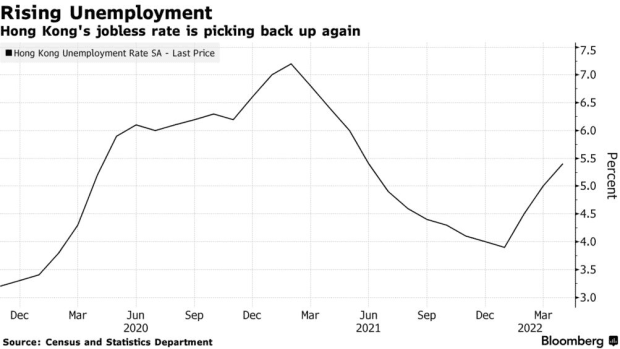 hong-kong-unemployment-rising.png
