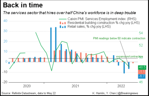china-service-sector-issues.png