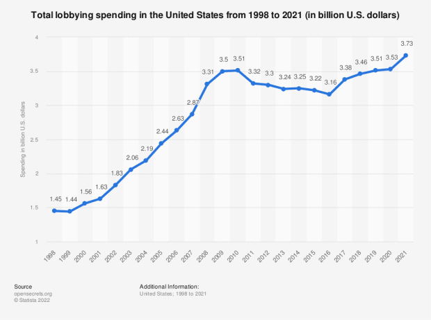 lobbying-spending.png