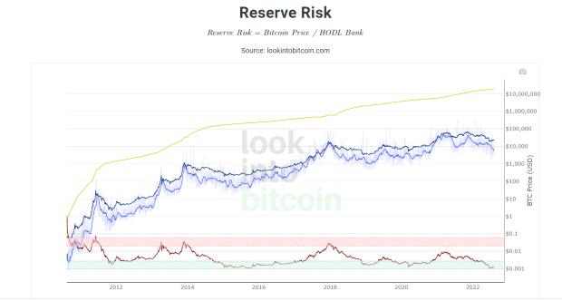 reserve-risk.png