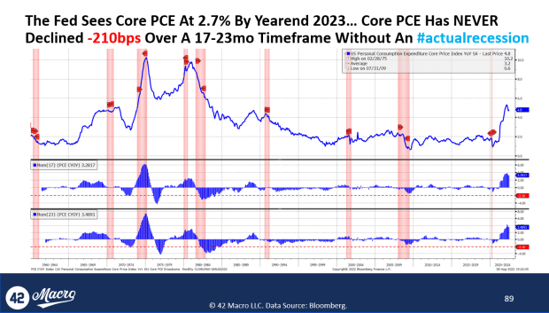 fed-sees-core-pce.png