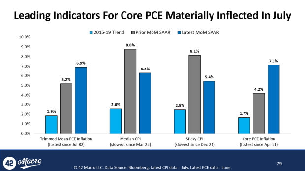 leading-indicators-for-core-pce.png
