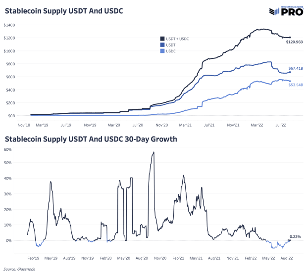 stablecoin-supply-usdt-and-usdc.png