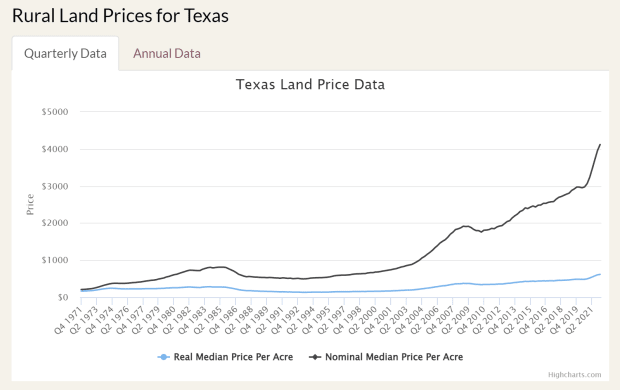rural-land-prices-in-texas.png