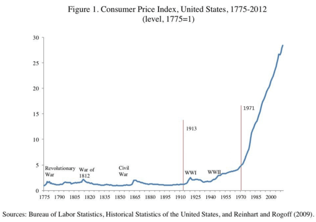 consumer-price-index.png