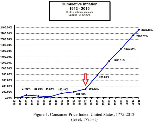 cumulative-inflation.png