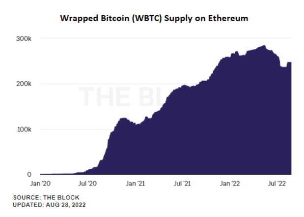 wrapped-btc-on-ethereum.png