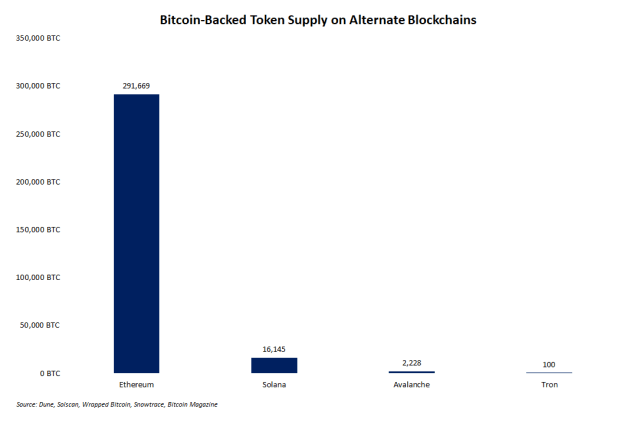 bitcoin-backed-token-supply.png