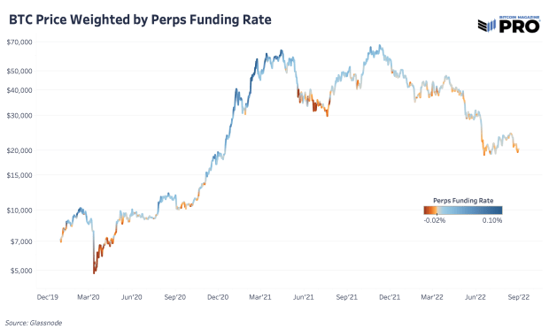 btc-price-weighted-by-perps-funding-rate.png