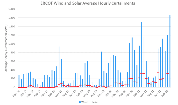 ercot-wind-and-solar.png