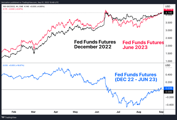 fed-funds-futures.png