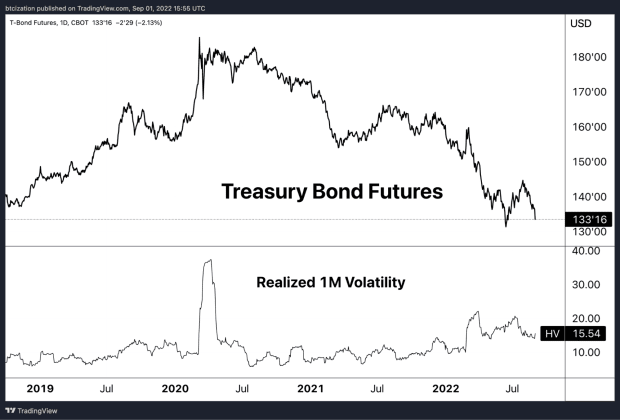 treasury-bond-futures.png