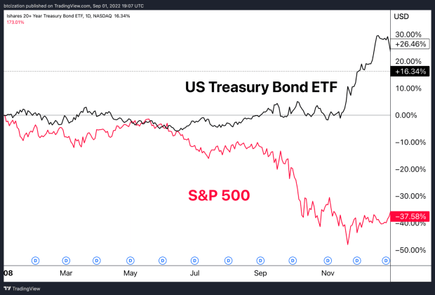 treasury-bond-etf-sp-500.png