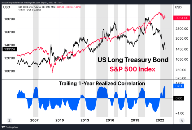 long-treasury-bond.png