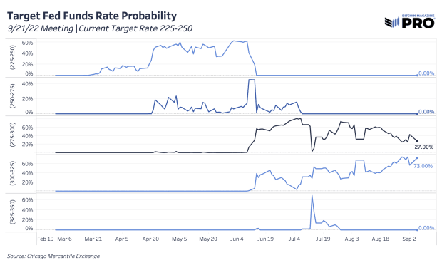 target-fed-funds-rate.png