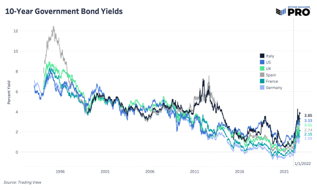 10-yr-govt-bond-yields.png