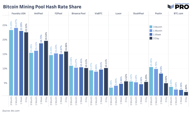 bitcoin-mining-pool-hash-rate-share.png