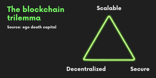 blockchain-trilemma.png