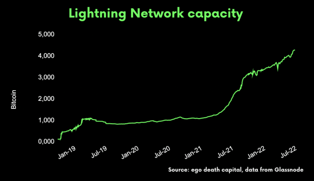 lightning-network-capacity.png