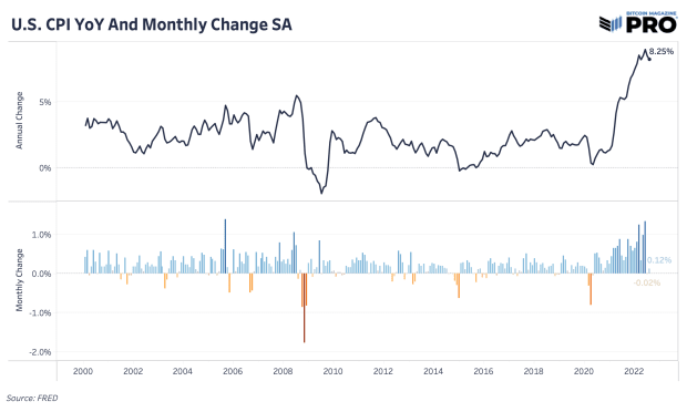 core-cpi-yoy-and-monthly-change.png