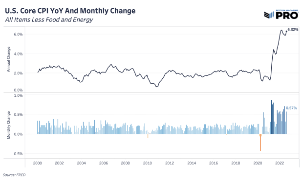 minus-food-and-energy-core-cpi-yoy-and-monthly-change.png