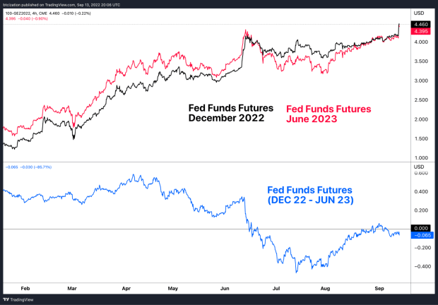 fed-funds-futures.png