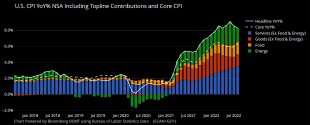topline-contributions-and-core-cpi.png