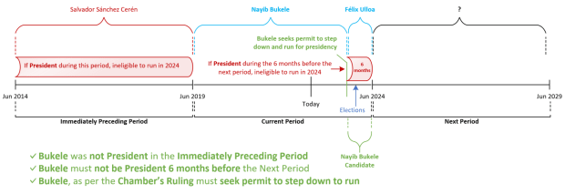 bukele-legal-path-to-reelection.png