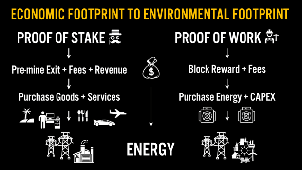 economic-footprint-to-environmental-footprint.png