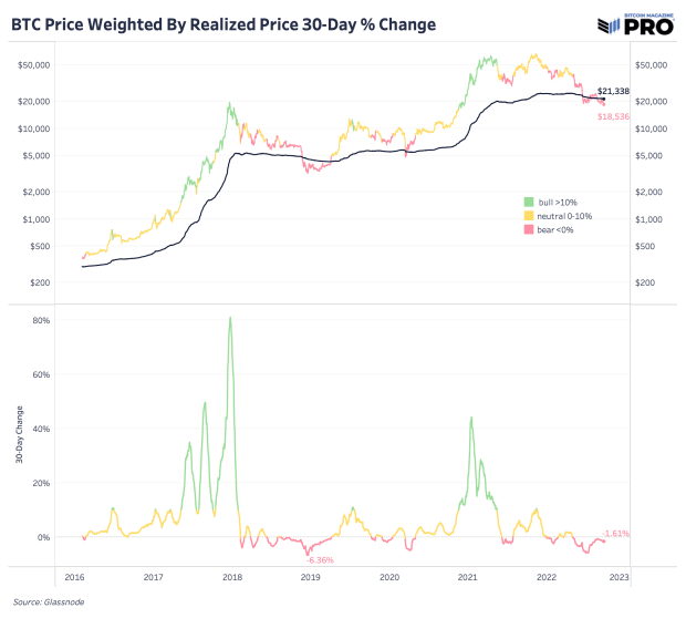 bitcoin-price-weighted-by-realized-price.png