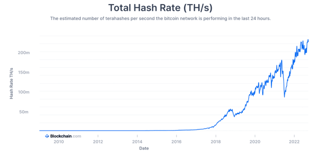 bitcoin-total-hash-rate.png