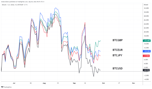 bitcoin-versus-indices.png