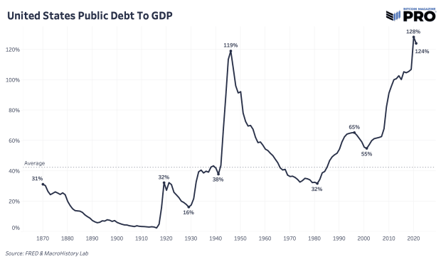 public-debt-to-gdp.png