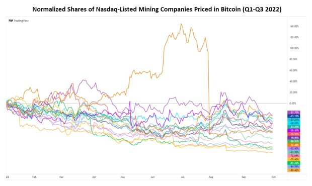 mining-companies-priced-in-bitcoin.png