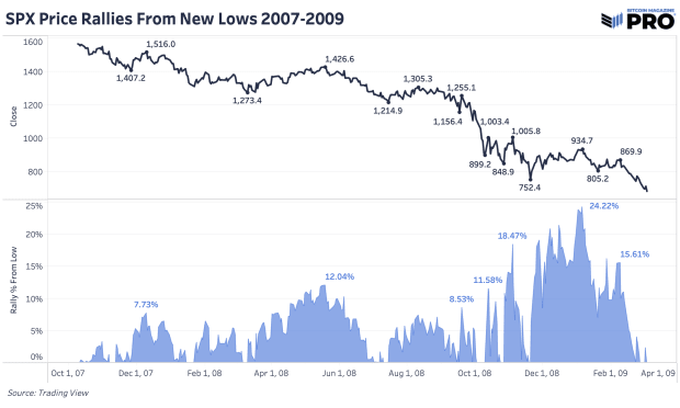 price-rallies-from-lows-2007-2009.png