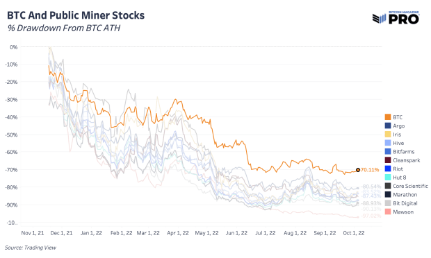 btc-and-public-miner-stocks.png