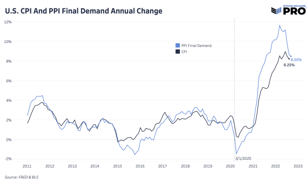 cpi-and-ppi-annual-change.png