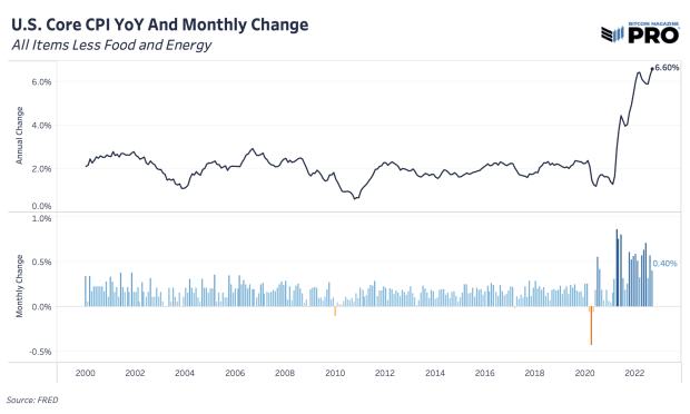 core-cpi-yoy-and-monthly-change.png